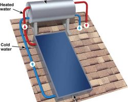 Solar-Water-Heating