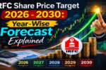 IRFC Share Price Target 2026-2030: Year-Wise Forecast Explained