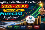 Sagility India Share Price Target 2026‑2030: Year‑Wise Forecast Explained