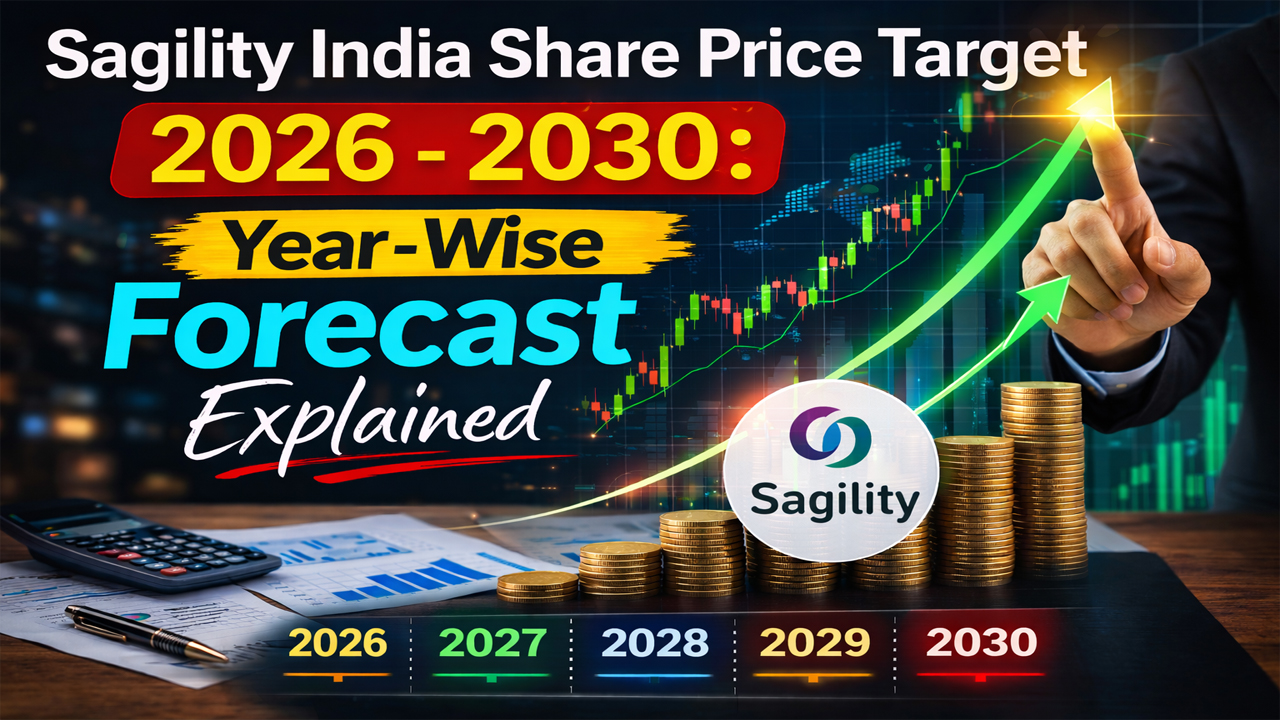 Sagility India Share Price Target 2026‑2030: Year‑Wise Forecast Explained